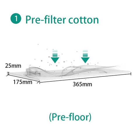 Fumeclear® FC-3002/3001 Filter Sets