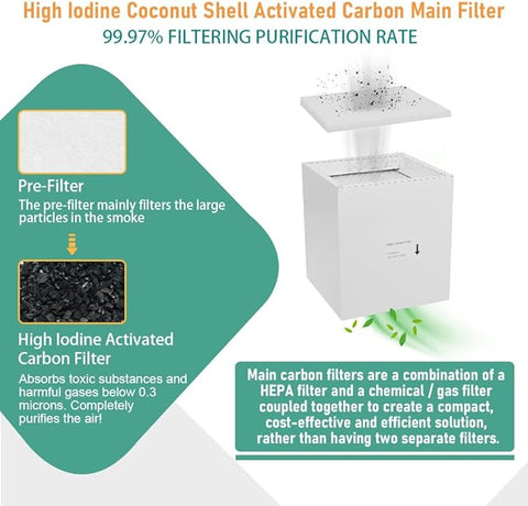 Fumeclear® FC-2001A Filter Sets