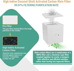 Fumeclear® FC-2001 Filter Sets