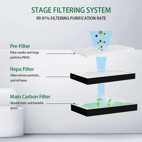 FC-100A Fume Extractor Filter Sets