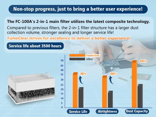 Fumeclear FC-100A 2-in-1 main filter