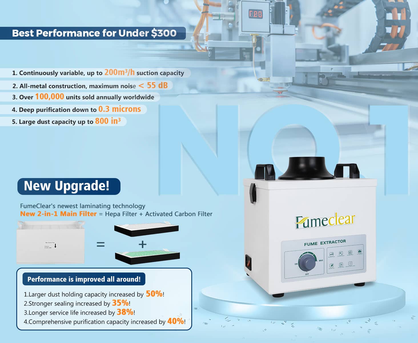 Fumeclear FC-100A best performance for under 300USD