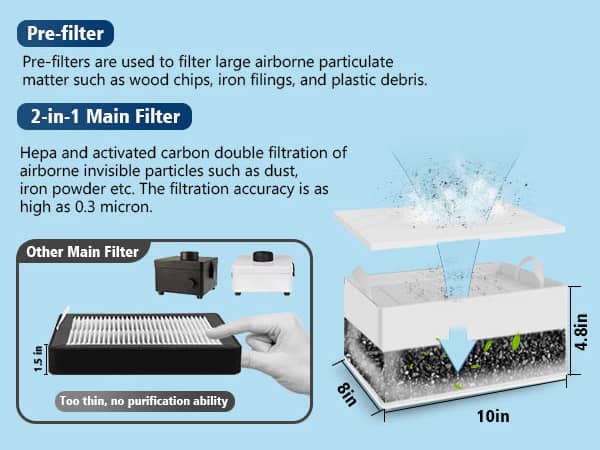 Fumeclear FC-100A filter moblile