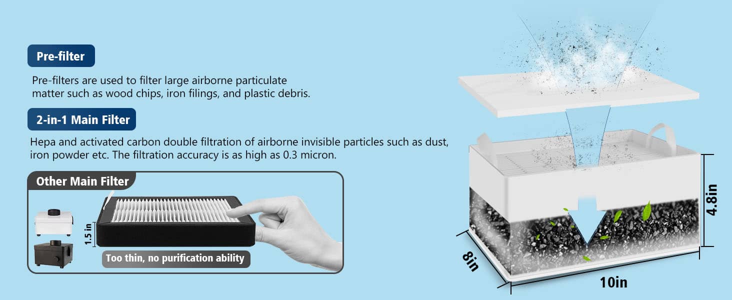 Fumeclear FC-100A filter