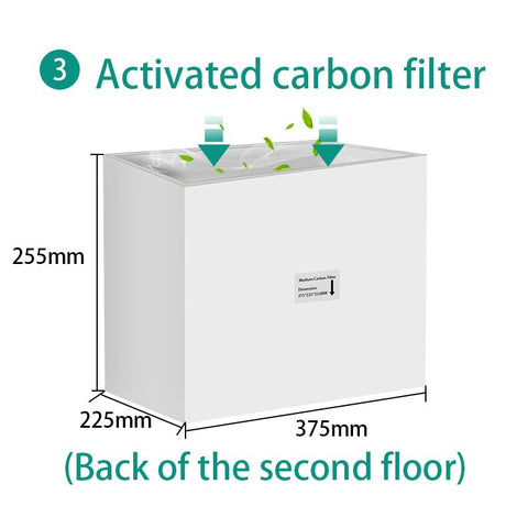 Fumeclear® FC-3002/3001 Fume Extractor Filter Sets fumeclear