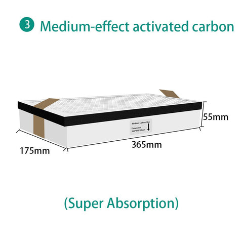 Fumeclear® FC-3002/3001 Fume Extractor Filter Sets fumeclear