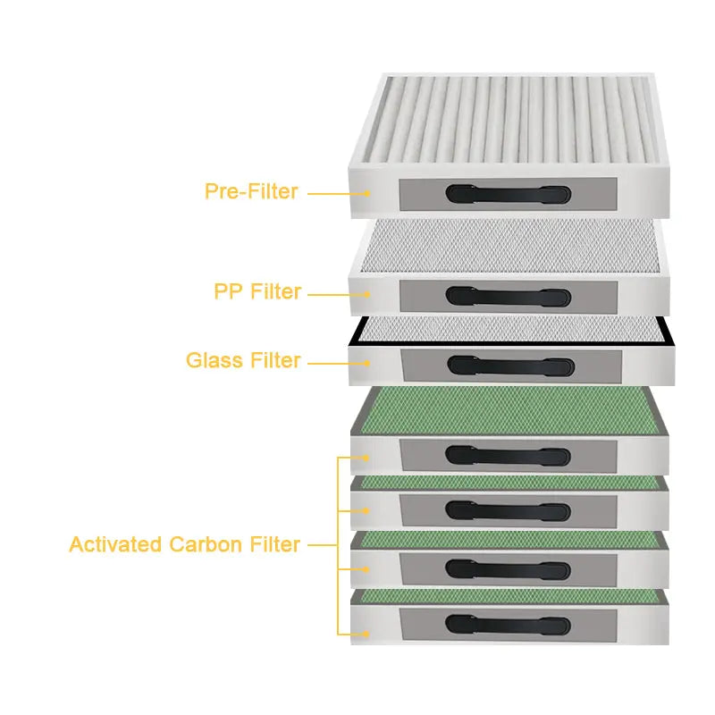 Fumeclear XL-700  Filter Set fumeclear fumeclear