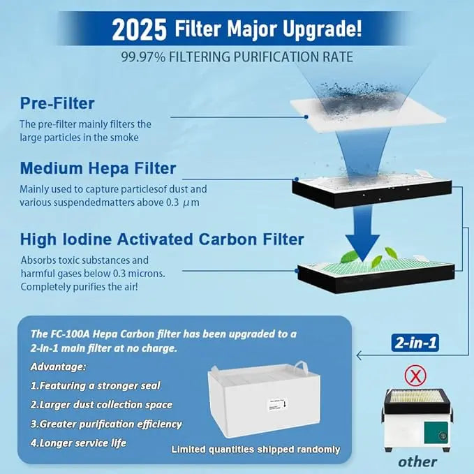 solder fume extractor fc-100a filter major upgrade