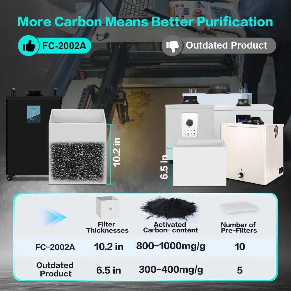 Fumeclear® FC-2002A Laser Fume Extractor for 10W to 20W Laser Engraver fumeclear fumeclear