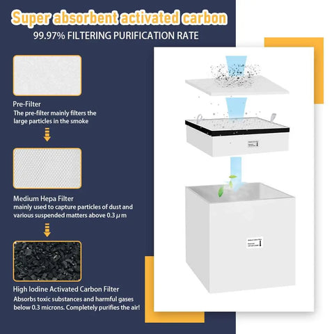 Fumeclear® FC-2003 Fume Extractor 194CFM