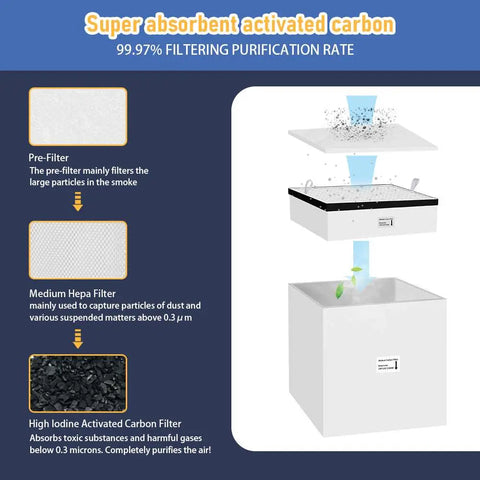 Fumeclear® FC-2004 Fume Extractor 247CFM