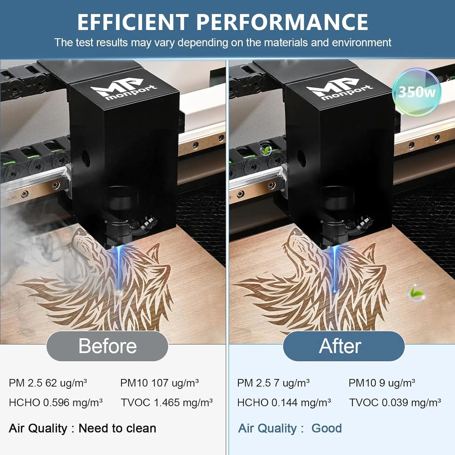 Fumeclear FC-350 efficient performance