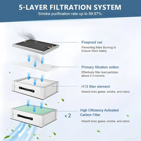 Fumeclear FC-350 5-layer filtration system